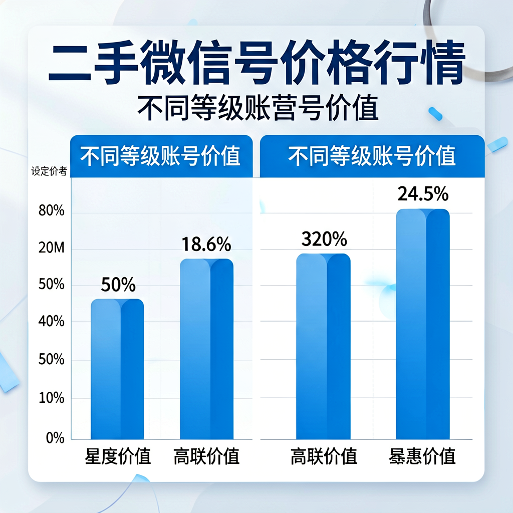 2026年二手微信号价格行情深度解析:不同等级账号值多少钱?